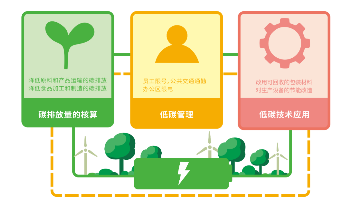 米老頭的碳中和時代
