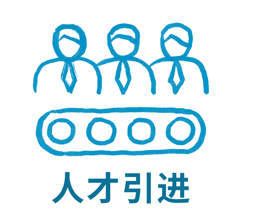 人才引進